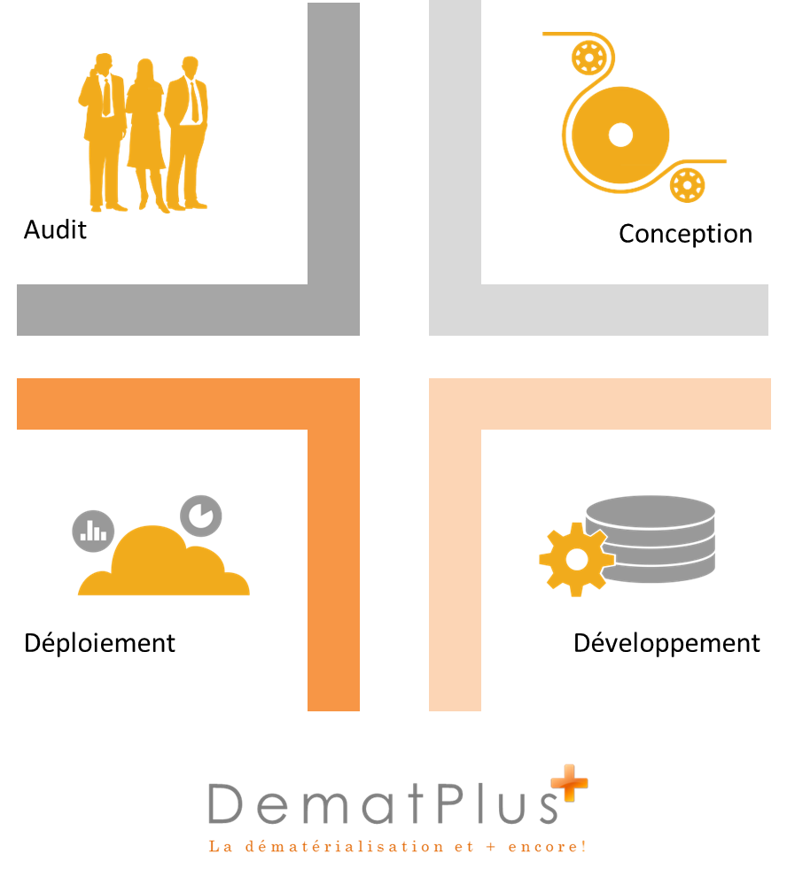 dematplus_cycle_projet